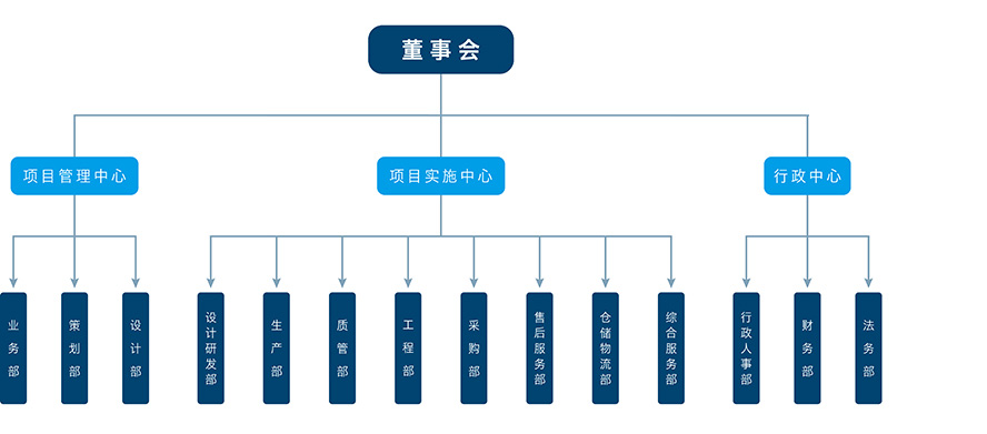 首页| J9集团国际站官网